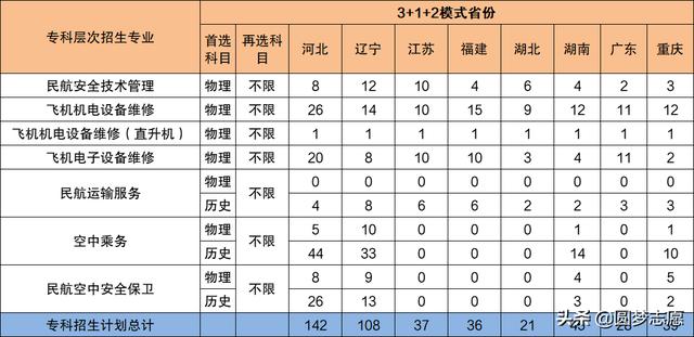 2021年大专招生学校(郑州2021年大专招生学校)