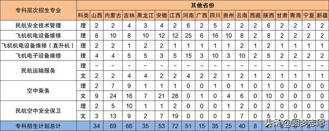 2021年大专招生学校(郑州2021年大专招生学校)