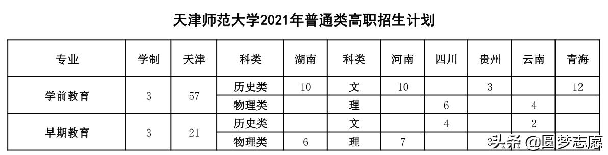 2021年大专招生学校(郑州2021年大专招生学校)