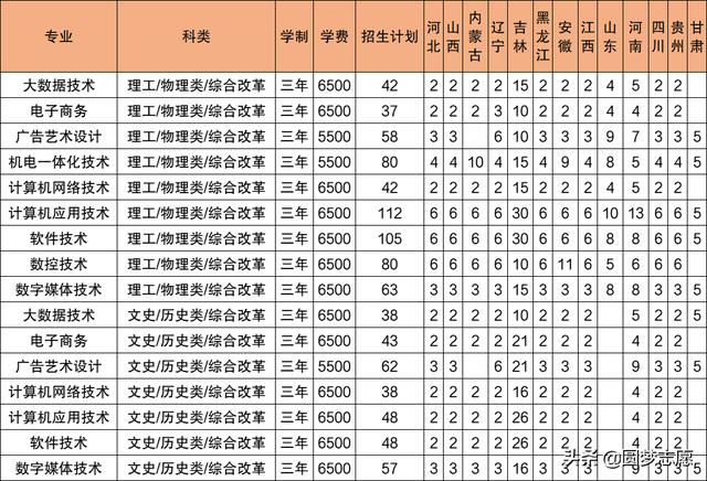 2021年大专招生学校(郑州2021年大专招生学校)