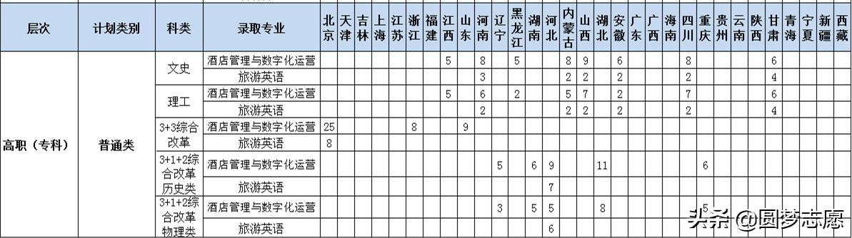 2021年大专招生学校(郑州2021年大专招生学校)