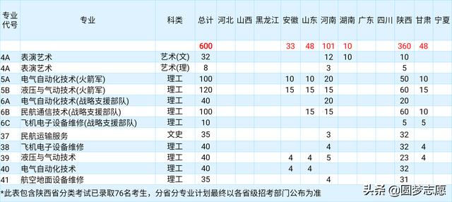 2021年大专招生学校(郑州2021年大专招生学校)