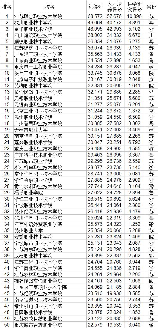 职业学校排名(长沙职业学校排名)