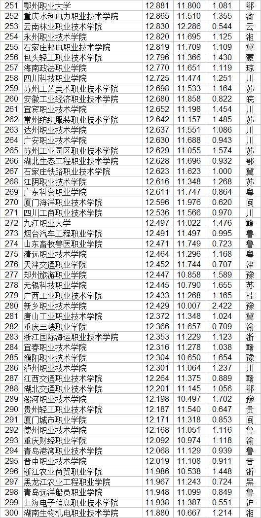 职业学校排名(长沙职业学校排名)