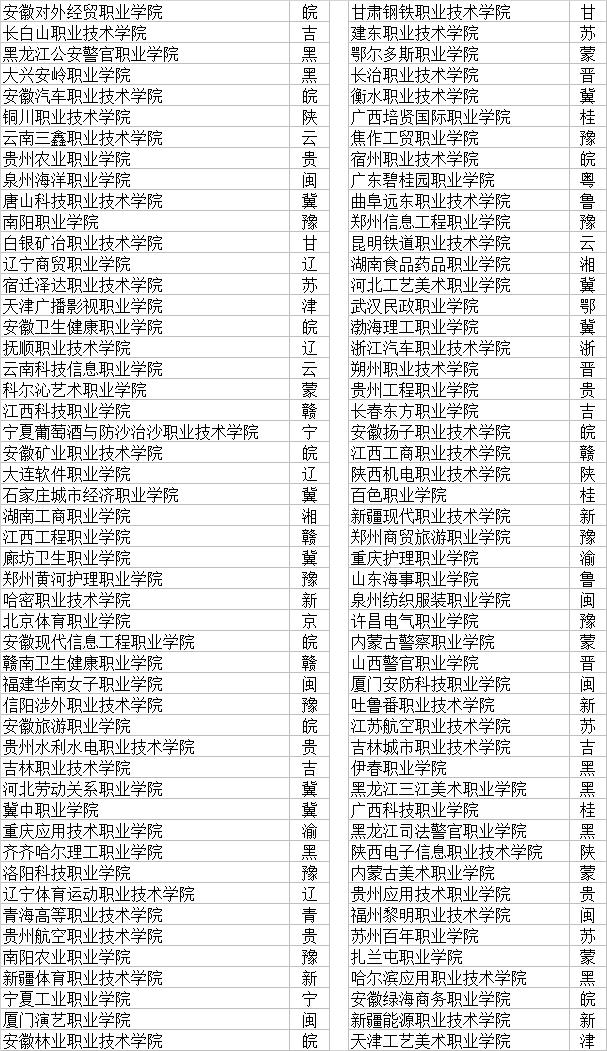 职业学校排名(长沙职业学校排名)