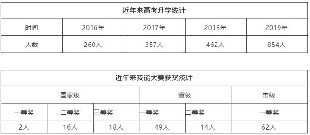 成都职业技术学院是本科吗(成都工业职业技术学院是本科还是专科)