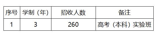 成都职业技术学院是本科吗(成都工业职业技术学院是本科还是专科)