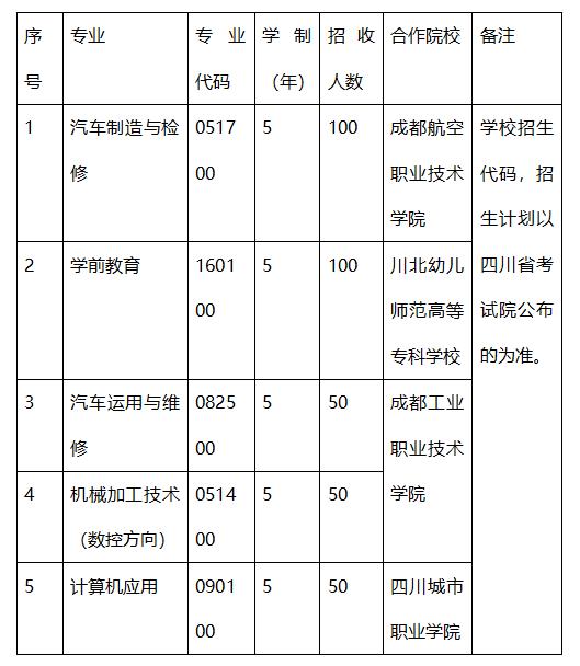 成都职业技术学院是本科吗(成都工业职业技术学院是本科还是专科)