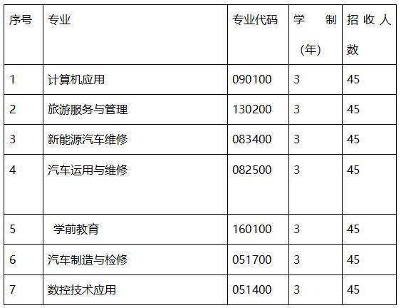 成都职业技术学院是本科吗(成都工业职业技术学院是本科还是专科)
