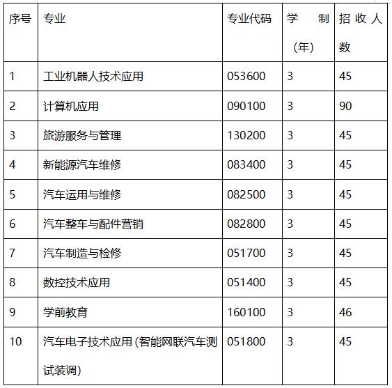 成都职业技术学院是本科吗(成都工业职业技术学院是本科还是专科)