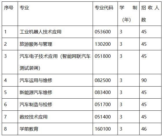 成都职业技术学院是本科吗(成都工业职业技术学院是本科还是专科)