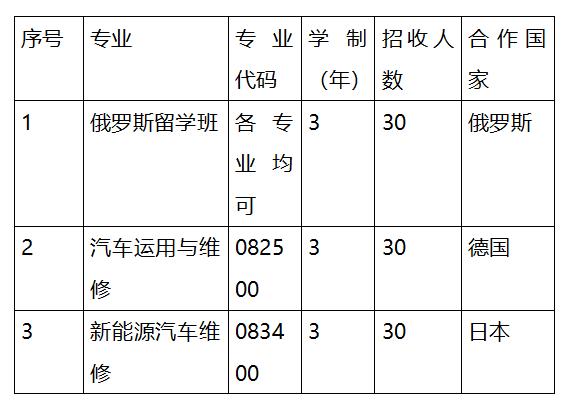 成都职业技术学院是本科吗(成都工业职业技术学院是本科还是专科)