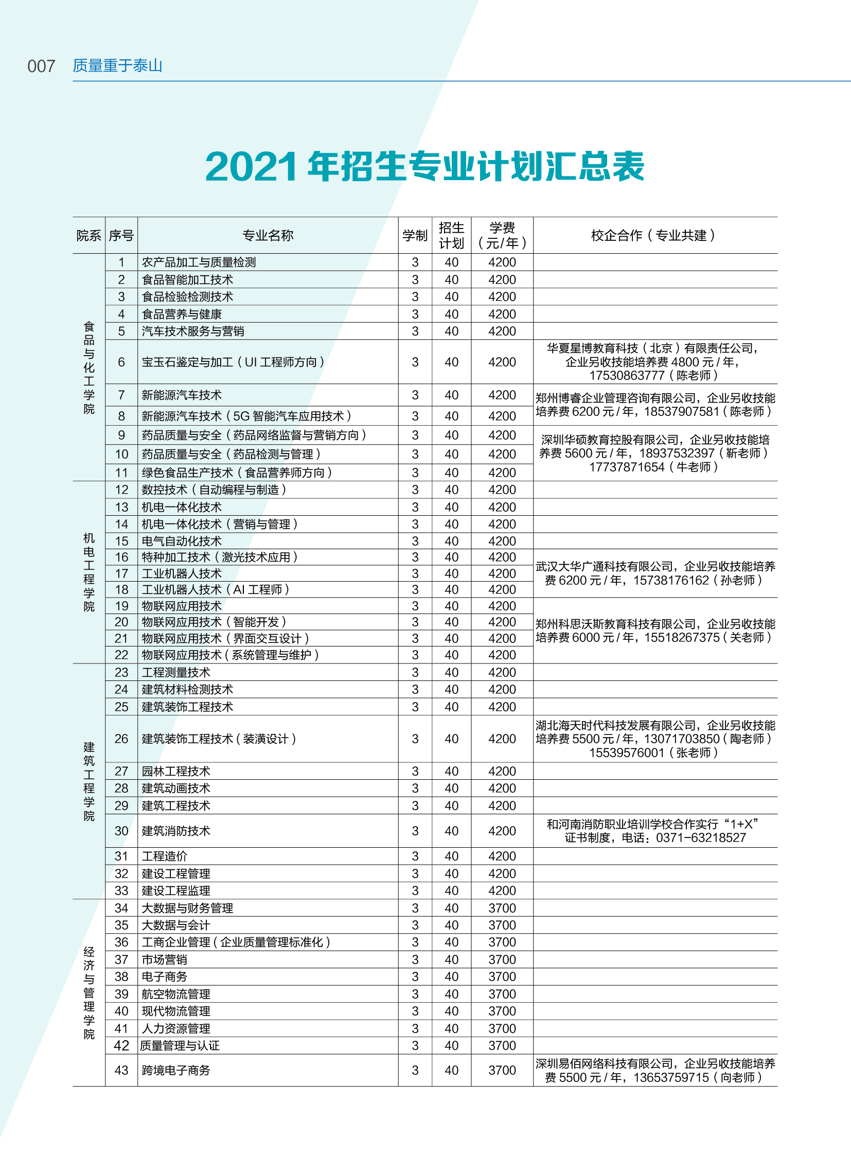 2021年大专招生网(2021年大专招生分数)