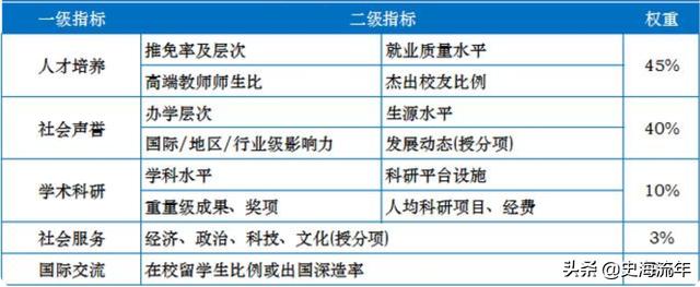 全国最有名的职业学校(成都有名的职业学校)