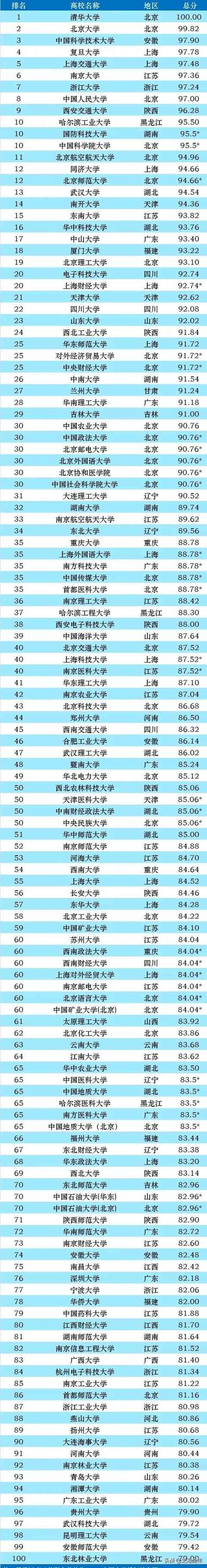全国最有名的职业学校(成都有名的职业学校)