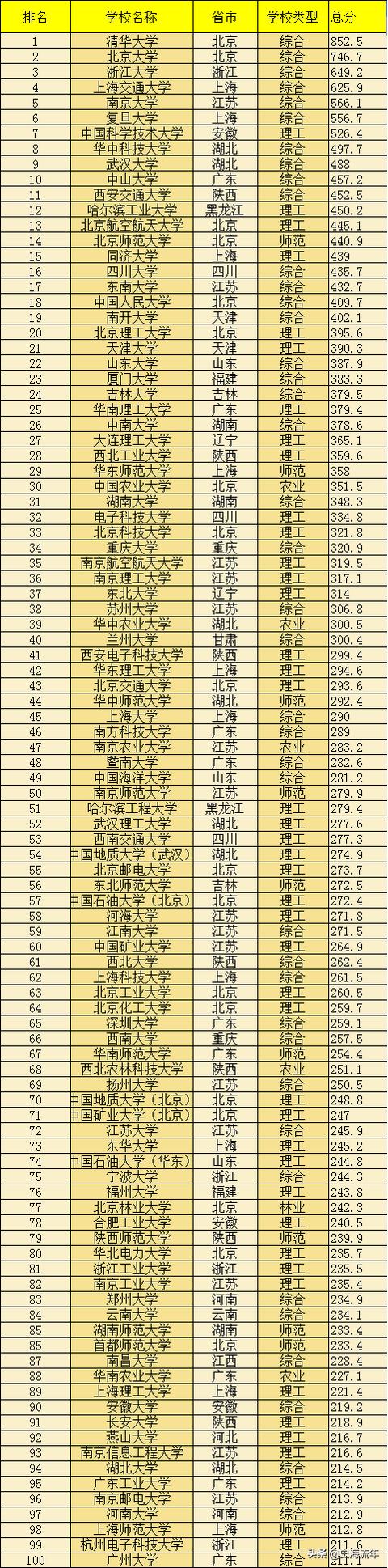 全国最有名的职业学校(成都有名的职业学校)