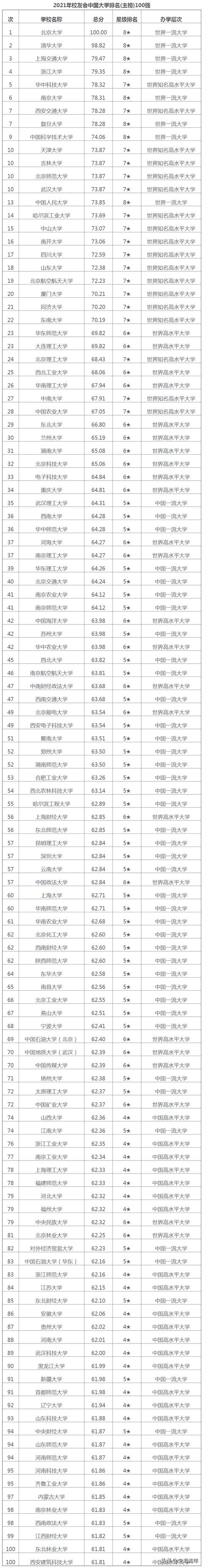 全国最有名的职业学校(成都有名的职业学校)