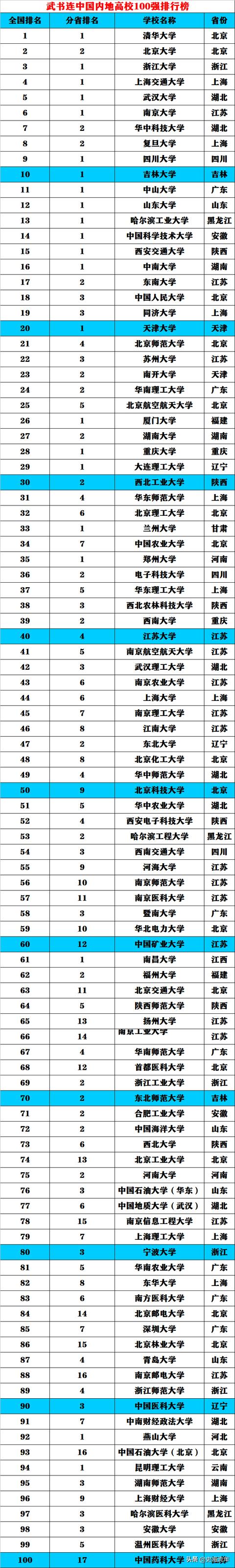 全国最有名的职业学校(成都有名的职业学校)