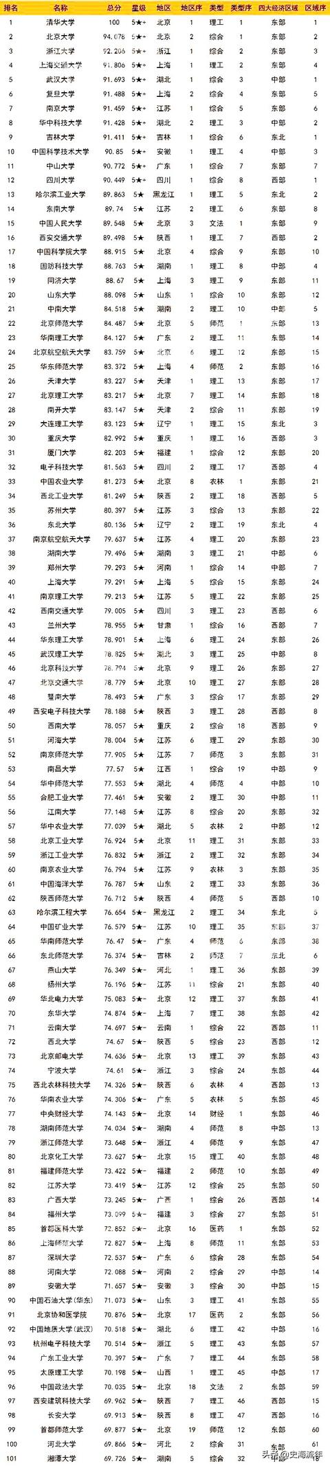 全国最有名的职业学校(成都有名的职业学校)