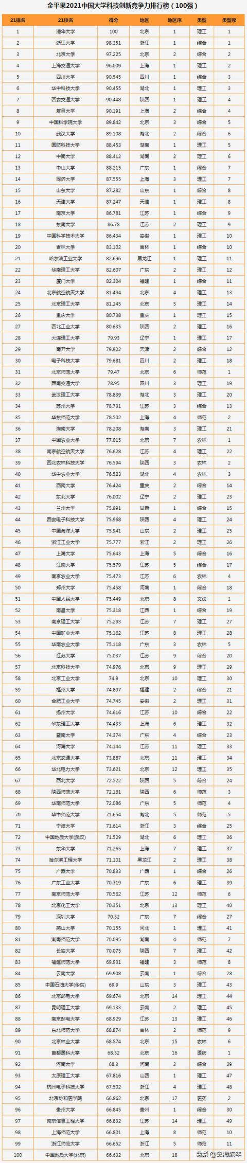 全国最有名的职业学校(成都有名的职业学校)