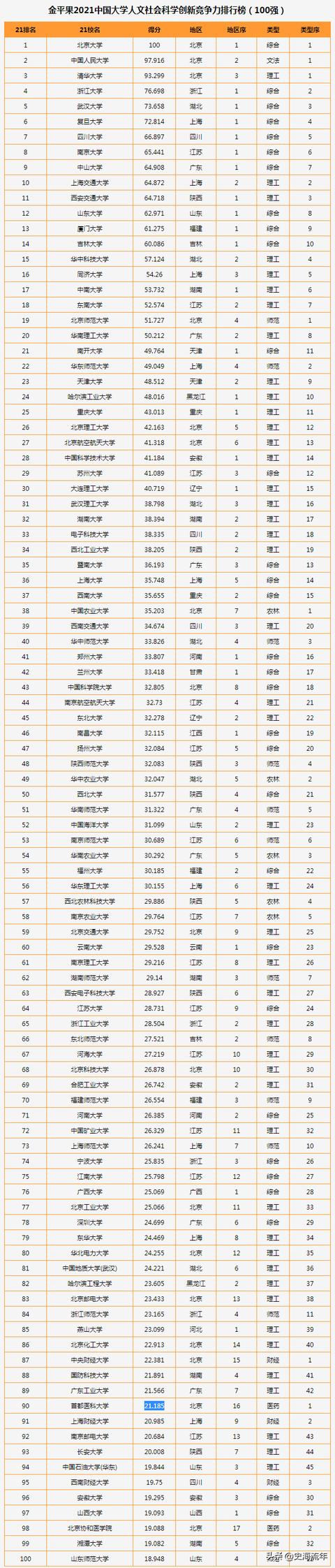 全国最有名的职业学校(成都有名的职业学校)