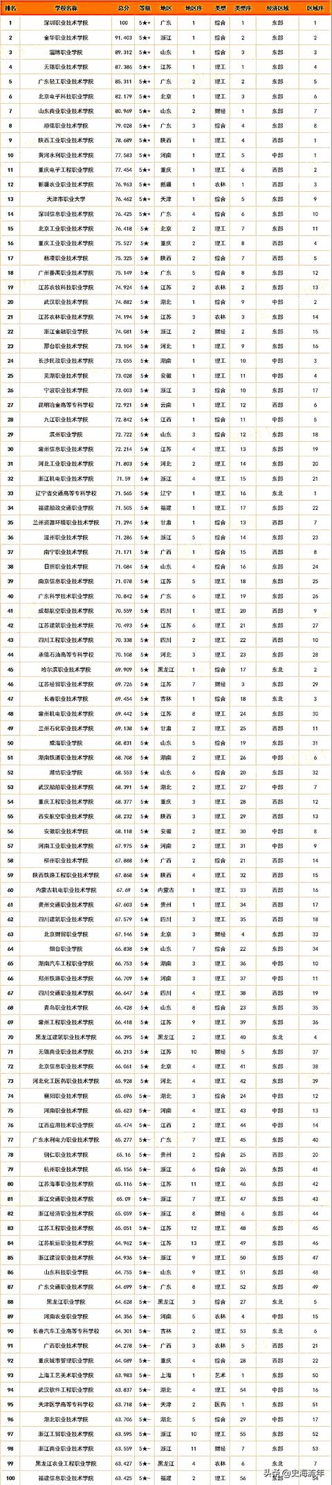 全国最有名的职业学校(成都有名的职业学校)