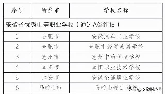 合肥职高学校排名榜(安徽省合肥职高学校排名榜)