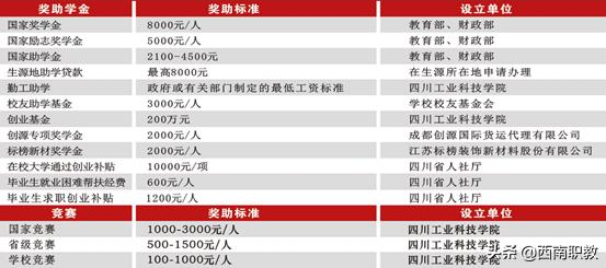 四川工业科技学院专科(四川应用技术职业学院专升本)