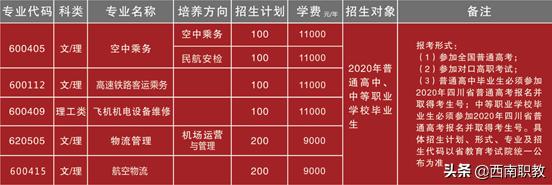 四川工业科技学院专科(四川应用技术职业学院专升本)
