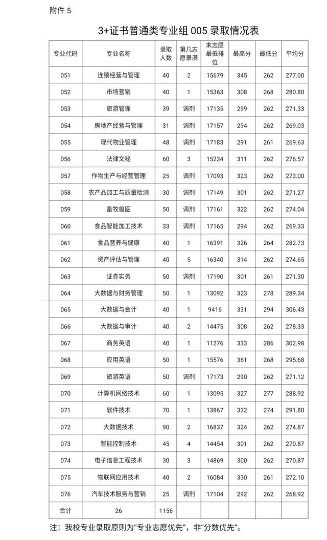 职业学校多少分录取(杭州职业学校多少分录取)
