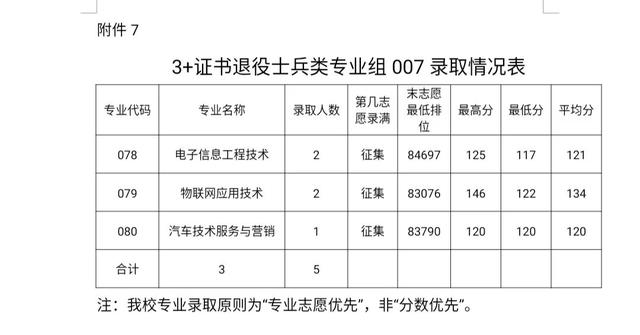 职业学校多少分录取(杭州职业学校多少分录取)