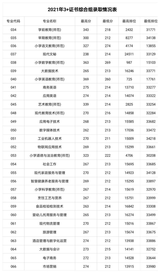 职业学校多少分录取(杭州职业学校多少分录取)