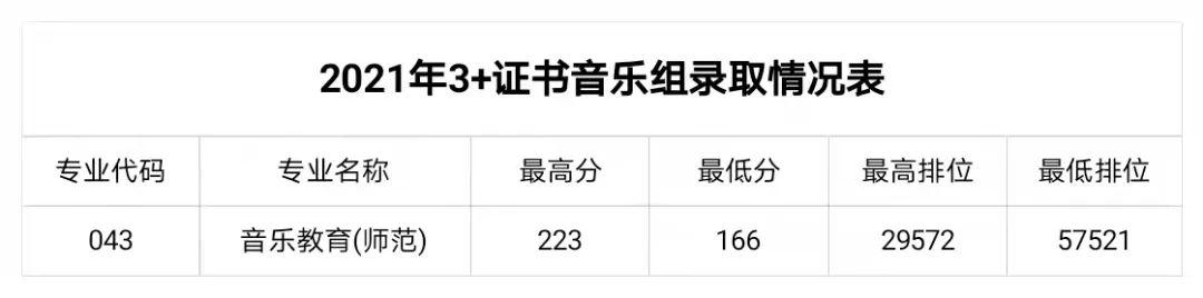 职业学校多少分录取(杭州职业学校多少分录取)