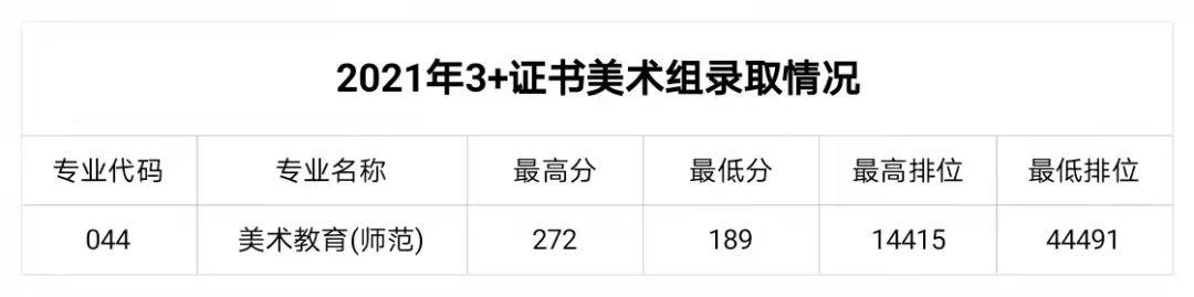 职业学校多少分录取(杭州职业学校多少分录取)