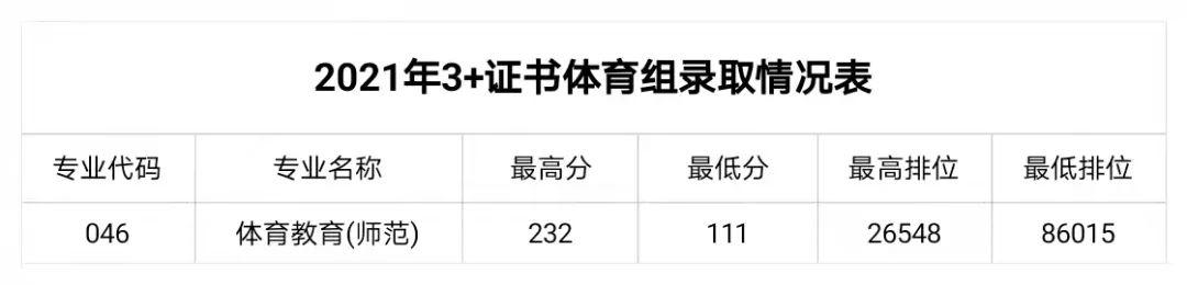 职业学校多少分录取(杭州职业学校多少分录取)