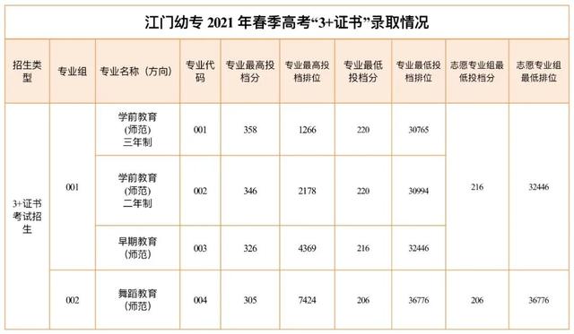 职业学校多少分录取(杭州职业学校多少分录取)