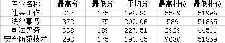 职业学校多少分录取(杭州职业学校多少分录取)