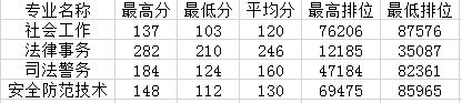 职业学校多少分录取(杭州职业学校多少分录取)