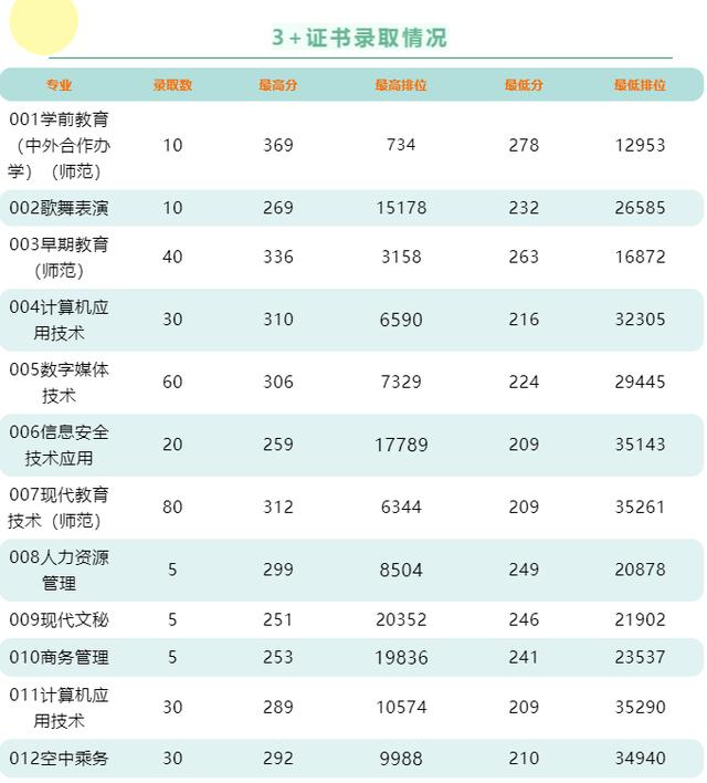 职业学校多少分录取(杭州职业学校多少分录取)