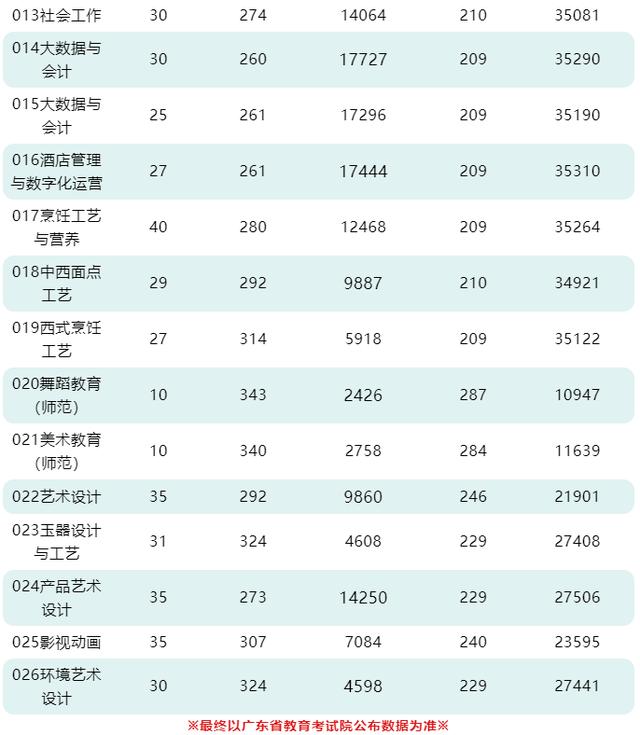 职业学校多少分录取(杭州职业学校多少分录取)