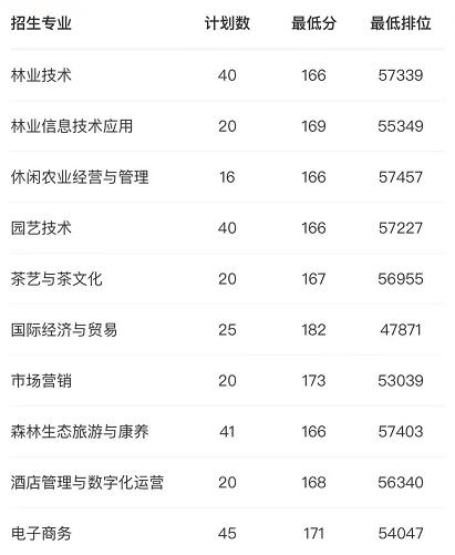 职业学校多少分录取(杭州职业学校多少分录取)