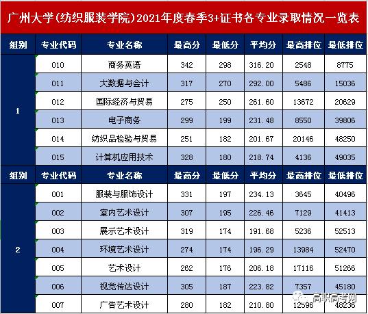 职业学校多少分录取(杭州职业学校多少分录取)