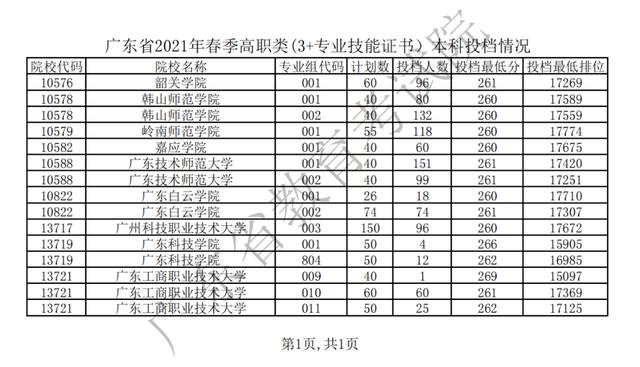 职业学校多少分录取(杭州职业学校多少分录取)