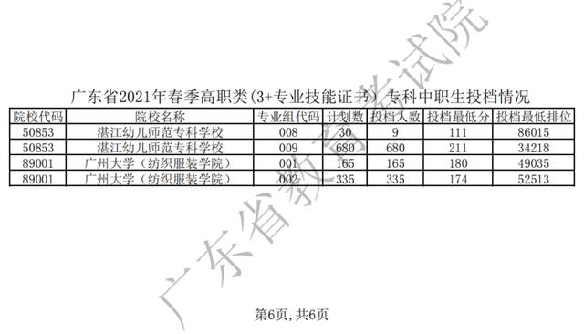 职业学校多少分录取(杭州职业学校多少分录取)