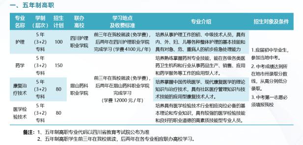 成都铁路卫生学校学费标准(成都铁路卫生职业学校官网)