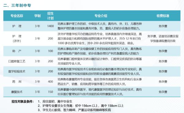 成都铁路卫生学校学费标准(成都铁路卫生职业学校官网)