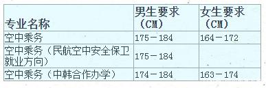 成都航空学院学费多少(四川成都航空学院学费多少)