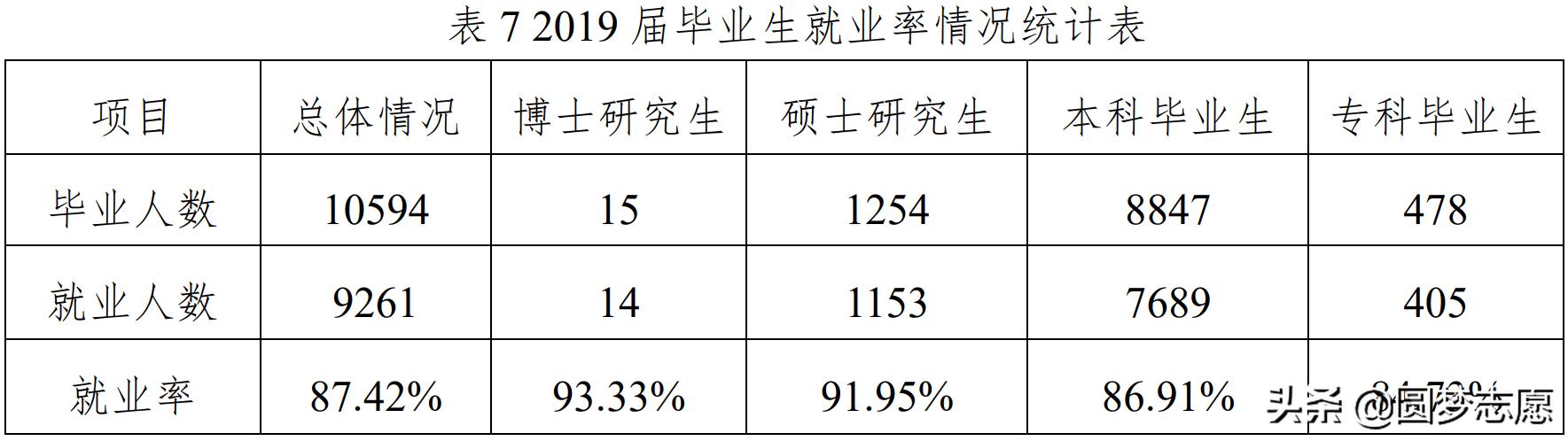 四川师范学校有哪些专业好(四川最好的师范学校有哪些)