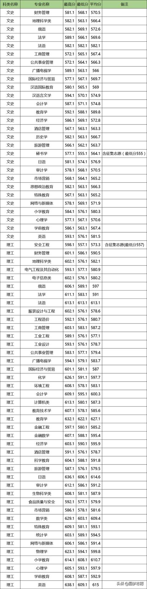 四川师范学校有哪些专业好(四川最好的师范学校有哪些)