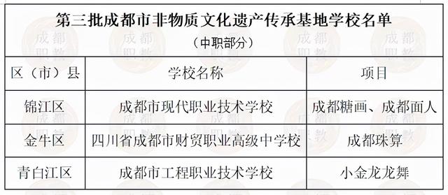 成都市职业高级中学(成都市财贸职业高级中学)